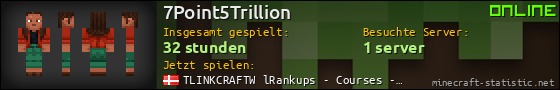 Benutzerleisten 560x90 für 7Point5Trillion