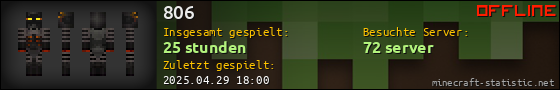 Benutzerleisten 560x90 für 806