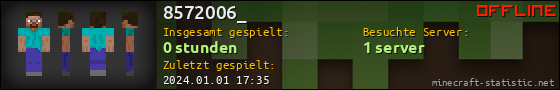 Benutzerleisten 560x90 für 8572006_