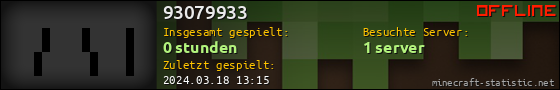 Benutzerleisten 560x90 für 93079933