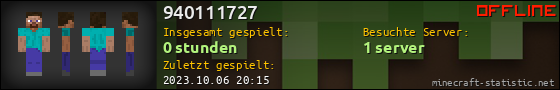 Benutzerleisten 560x90 für 940111727