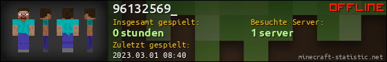 Benutzerleisten 560x90 für 96132569_