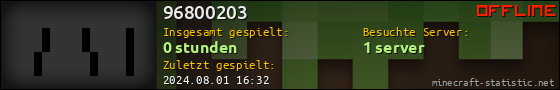 Benutzerleisten 560x90 für 96800203