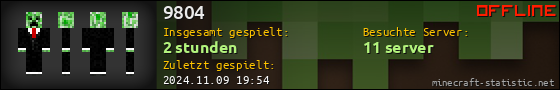 Benutzerleisten 560x90 für 9804