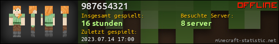Benutzerleisten 560x90 für 987654321