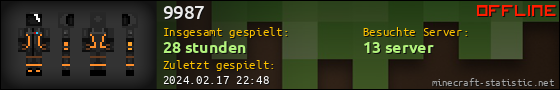 Benutzerleisten 560x90 für 9987