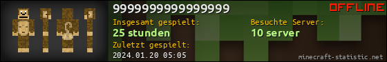 Benutzerleisten 560x90 für 9999999999999999