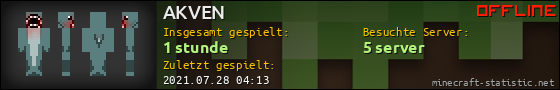 Benutzerleisten 560x90 für AKVEN