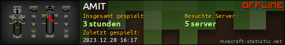 Benutzerleisten 560x90 für AMIT