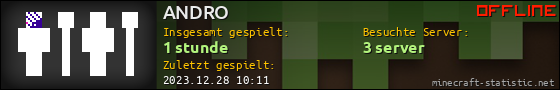 Benutzerleisten 560x90 für ANDRO