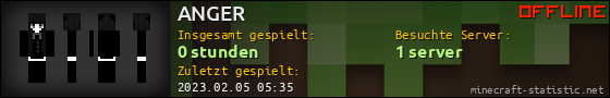 Benutzerleisten 560x90 für ANGER
