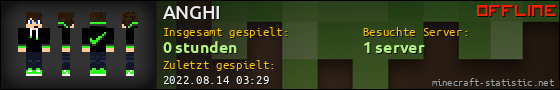 Benutzerleisten 560x90 für ANGHI
