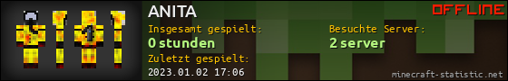 Benutzerleisten 560x90 für ANITA