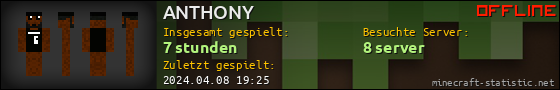 Benutzerleisten 560x90 für ANTHONY