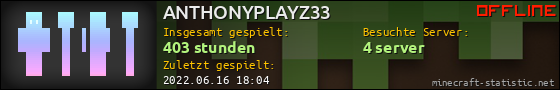 Benutzerleisten 560x90 für ANTHONYPLAYZ33