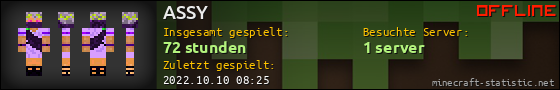 Benutzerleisten 560x90 für ASSY