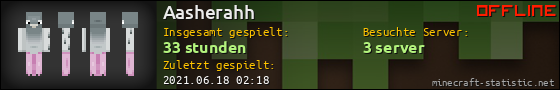 Benutzerleisten 560x90 für Aasherahh