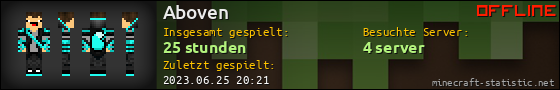 Benutzerleisten 560x90 für Aboven