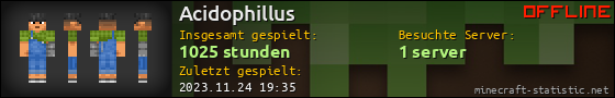 Benutzerleisten 560x90 für Acidophillus