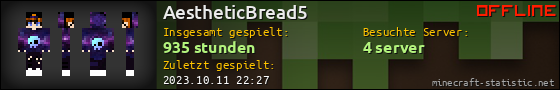 Benutzerleisten 560x90 für AestheticBread5