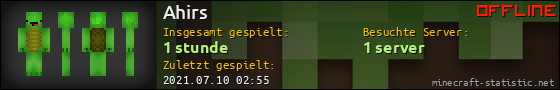 Benutzerleisten 560x90 für Ahirs