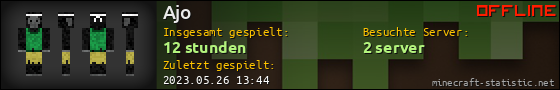 Benutzerleisten 560x90 für Ajo