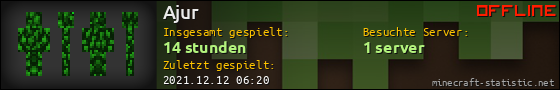 Benutzerleisten 560x90 für Ajur