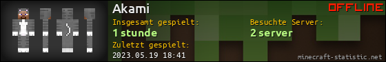Benutzerleisten 560x90 für Akami