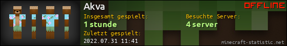 Benutzerleisten 560x90 für Akva