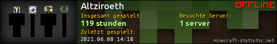 Benutzerleisten 560x90 für Altziroeth