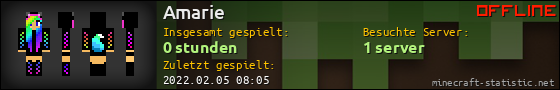 Benutzerleisten 560x90 für Amarie