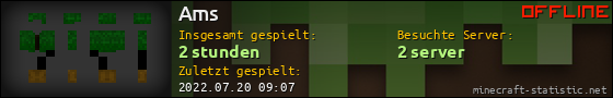 Benutzerleisten 560x90 für Ams
