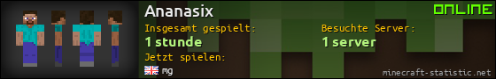 Benutzerleisten 560x90 für Ananasix