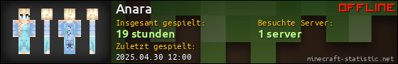 Benutzerleisten 560x90 für Anara