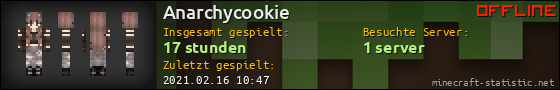 Benutzerleisten 560x90 für Anarchycookie