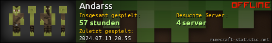 Benutzerleisten 560x90 für Andarss
