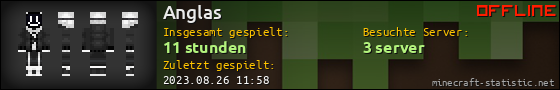 Benutzerleisten 560x90 für Anglas