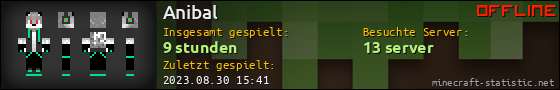 Benutzerleisten 560x90 für Anibal