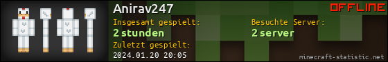 Benutzerleisten 560x90 für Anirav247