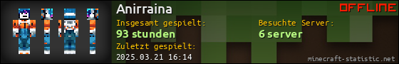 Benutzerleisten 560x90 für Anirraina