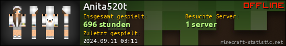 Benutzerleisten 560x90 für Anita520t