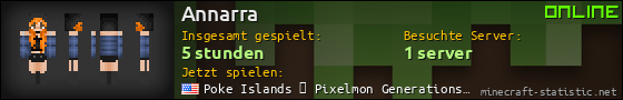 Benutzerleisten 560x90 für Annarra