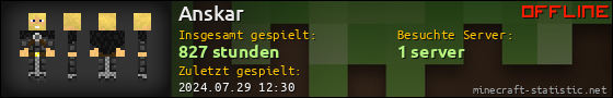 Benutzerleisten 560x90 für Anskar