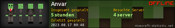 Benutzerleisten 560x90 für Anvar