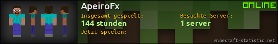 Benutzerleisten 560x90 für ApeiroFx