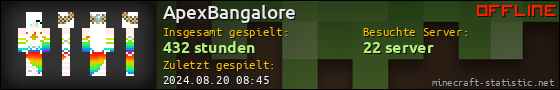 Benutzerleisten 560x90 für ApexBangalore