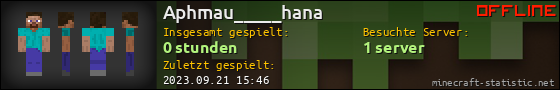 Benutzerleisten 560x90 für Aphmau_____hana