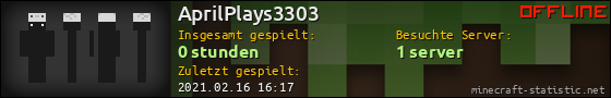 Benutzerleisten 560x90 für AprilPlays3303