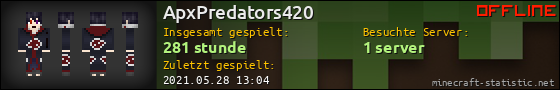 Benutzerleisten 560x90 für ApxPredators420