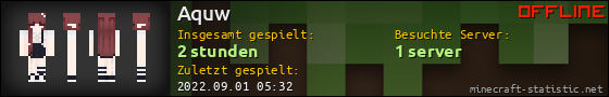 Benutzerleisten 560x90 für Aquw